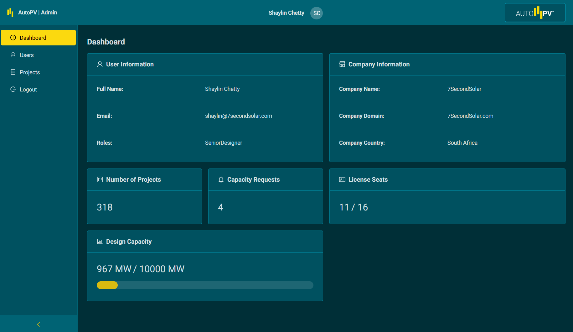 admin-panel-overview