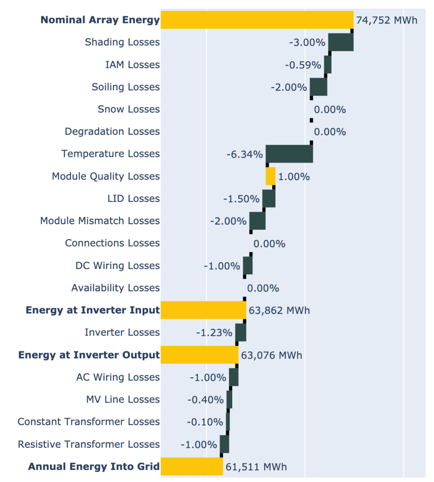 losses-diagram