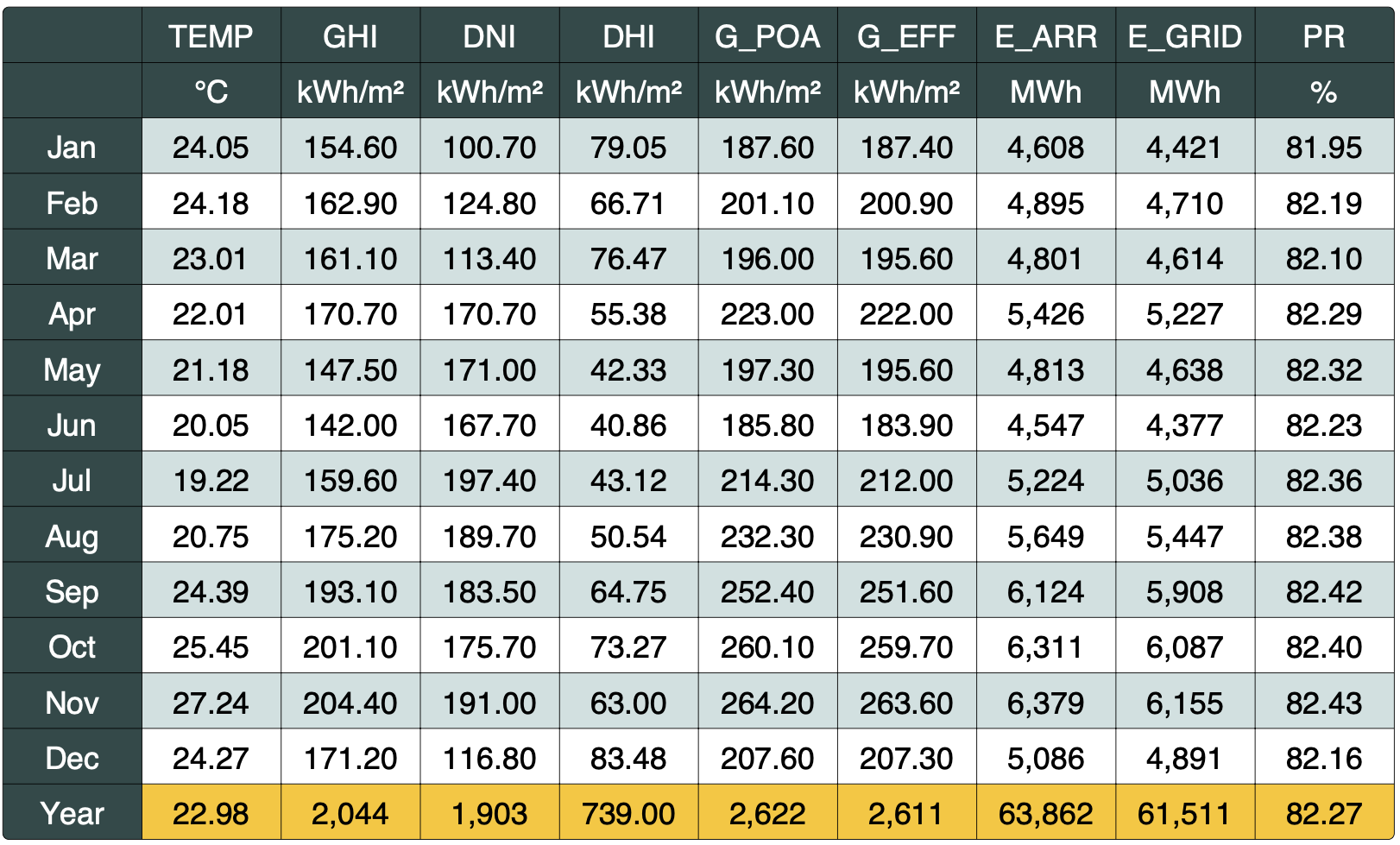 monthly-averages