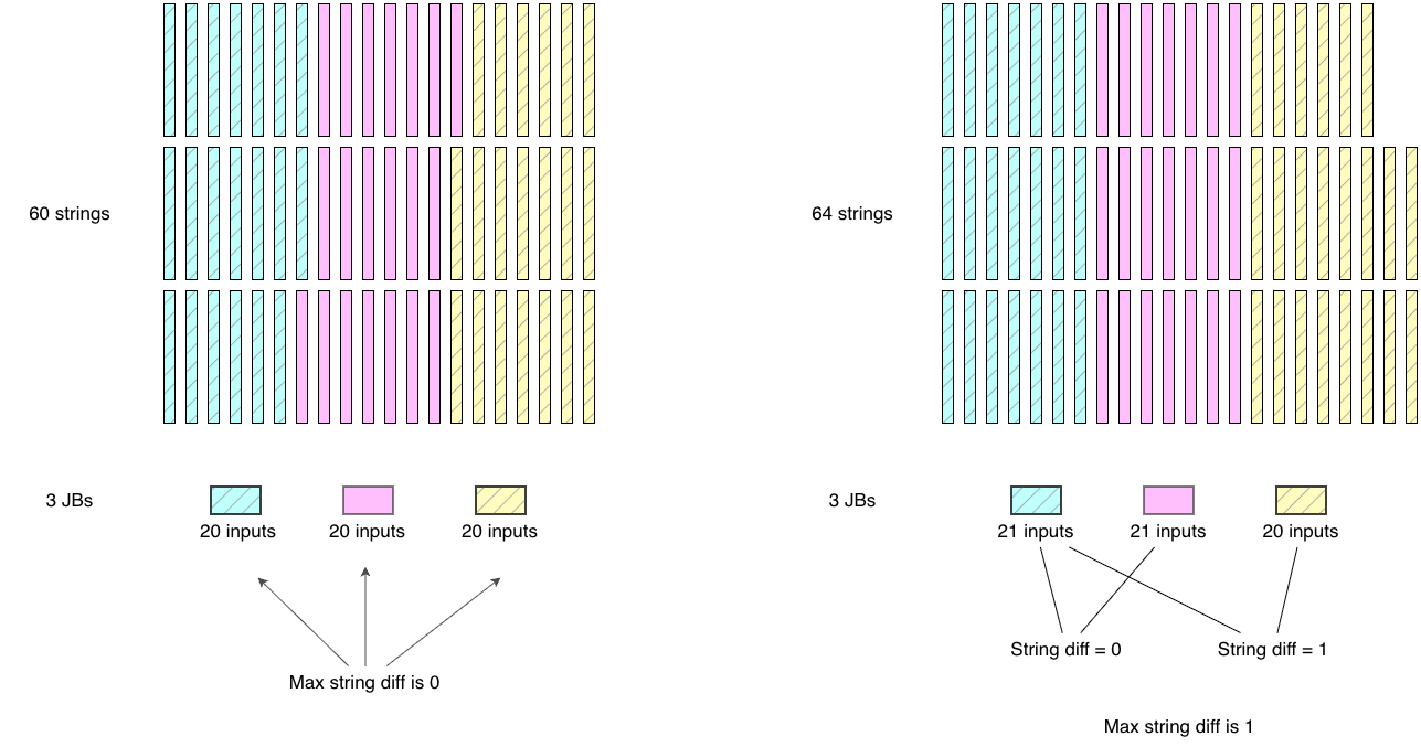 string_diff_examples